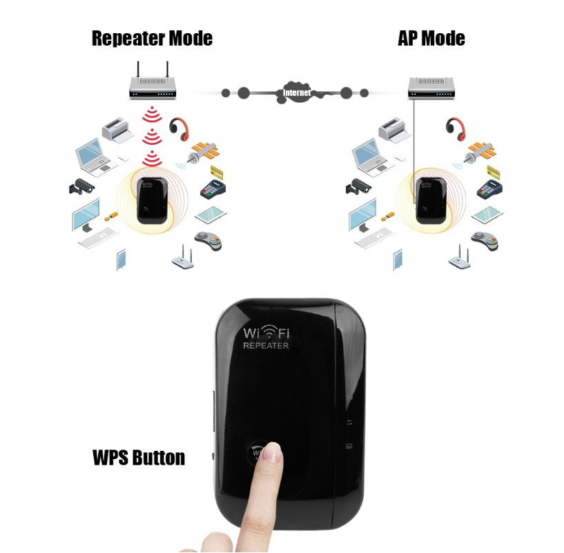 Wi-Fi Signal Amplifier